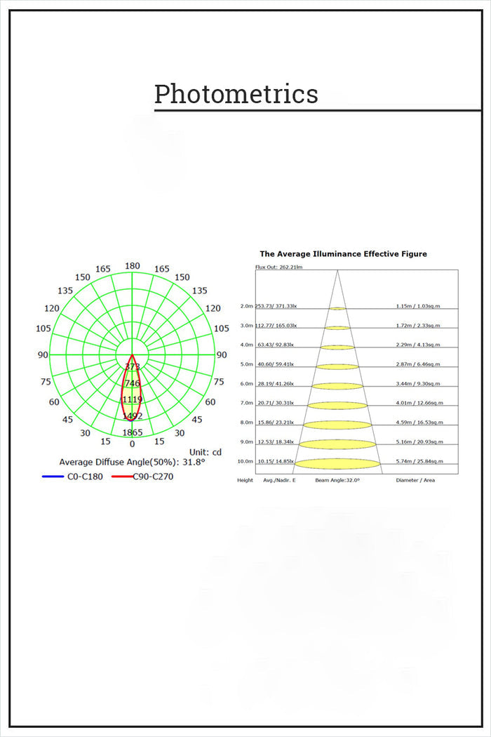 Photometrics for the Pinehole LED downlight.